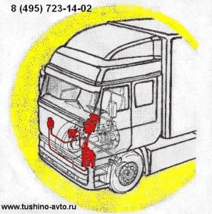 ������ �������� ���������, Tushino-Avto infrus.ru